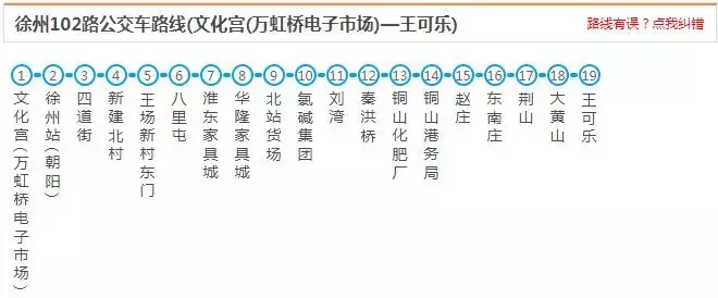 最新最全徐州公交线路大全，赶紧收藏了吧（中）