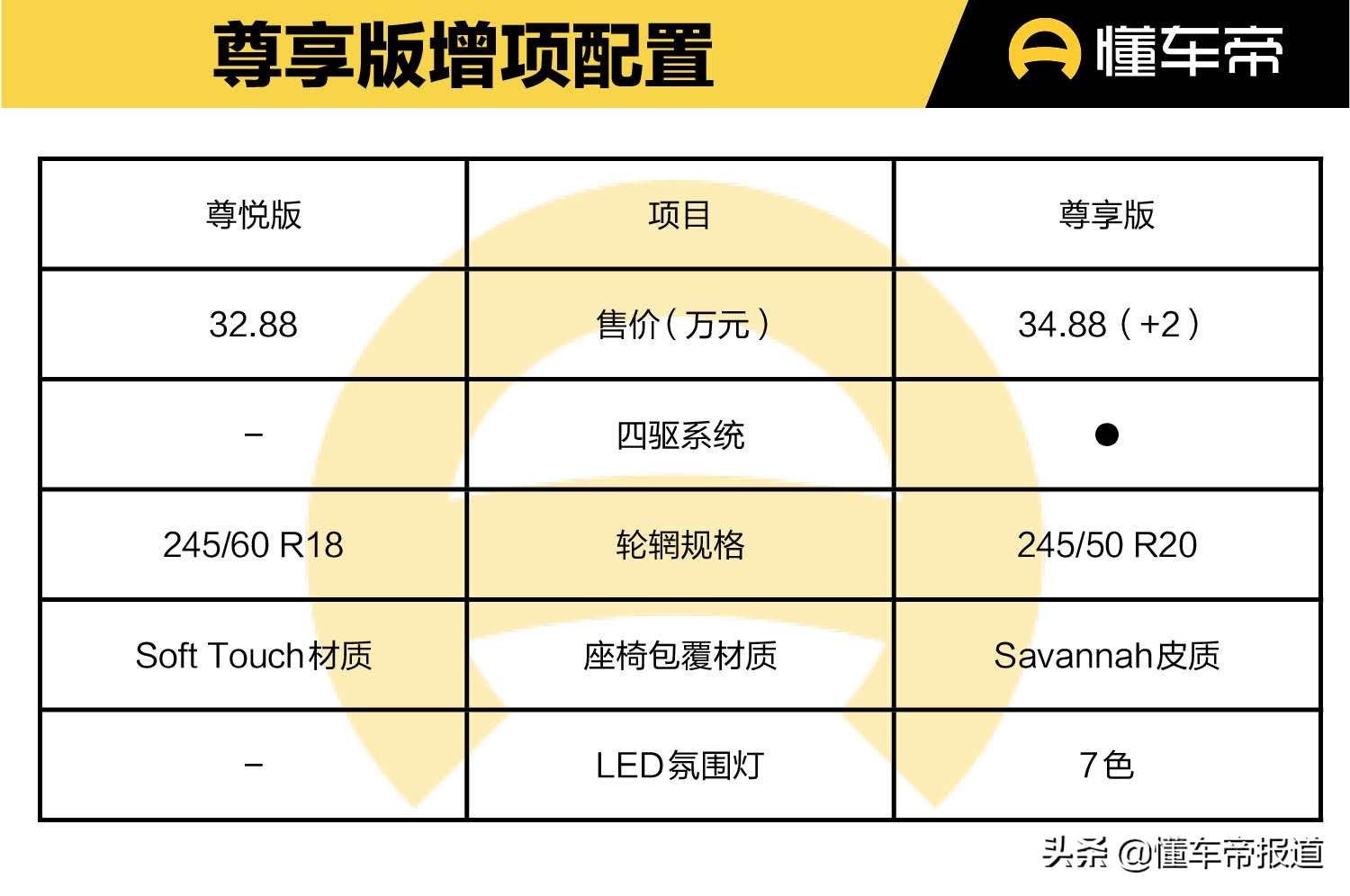 导购｜配置有断层，动力或成决定因素，林肯航海家购车手册