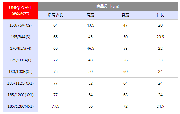 在淘宝上买衣服是如何挑选到合身的尺码？