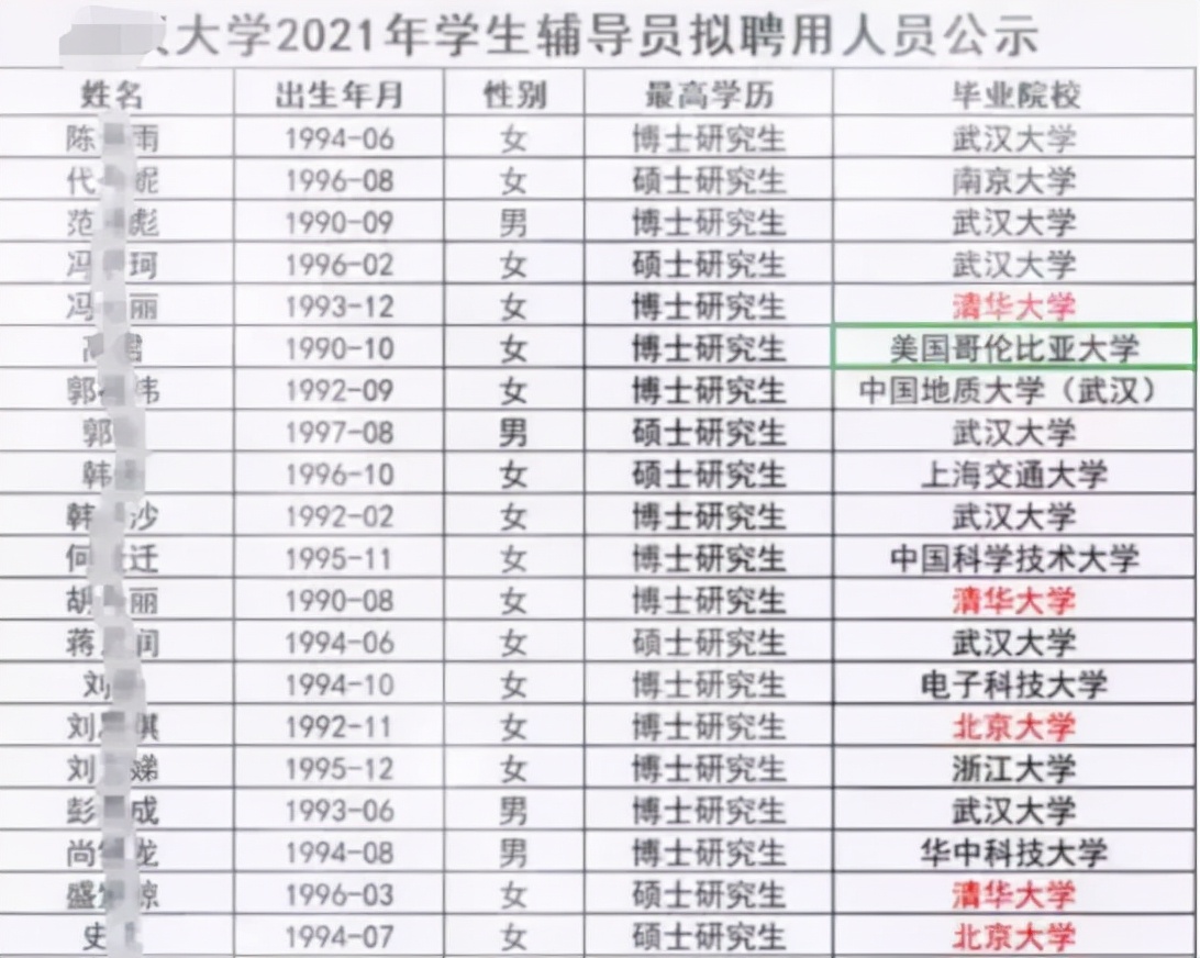 双非高校招辅导员，现在都明确要求博士学历了？