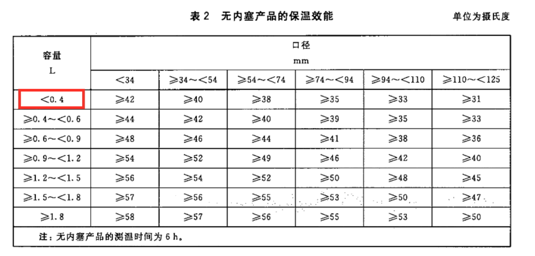 11款小容量保温杯评测：最贵的这款大牌表现令人意外