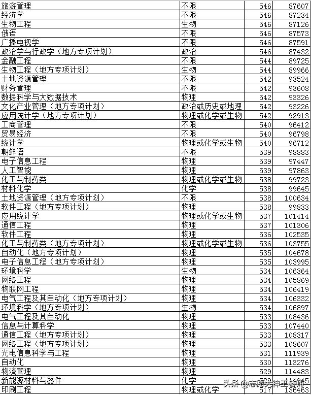 山东高考曲阜师范大学和鲁东大学怎么选？（2021考生收藏）