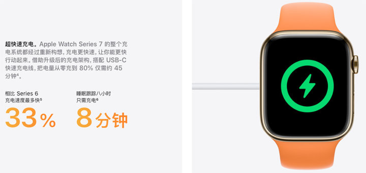 Apple Watch Series 7 预售开始了！一篇文章告诉你该不该入手