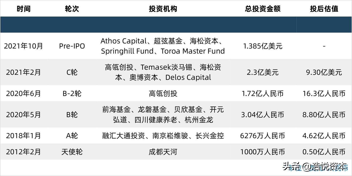 集采续约通知新出，或将重构医药格局