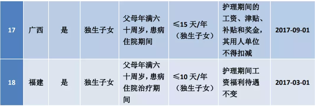 定了！新增15天假，強(qiáng)制執(zhí)行！更重磅的是...