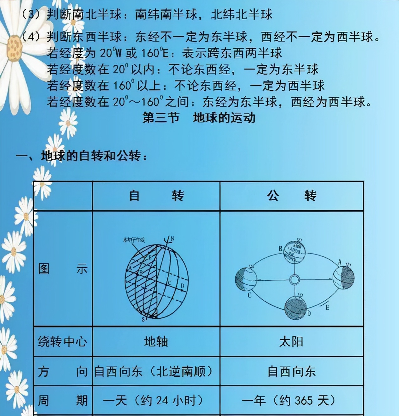 地理老师太逆天了！两年考点整理成“一张纸”，全班48人考满分