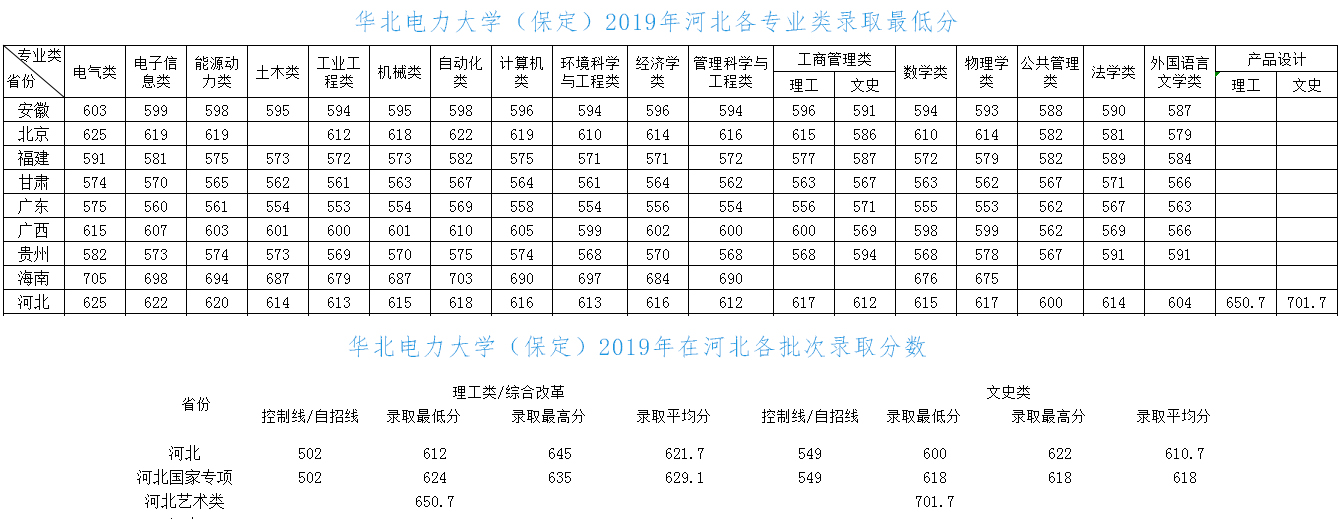 2017年河北经贸大学录取分数线河北考生报考省内大学选哪所