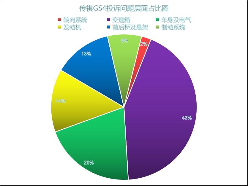 3.15（广汽传祺篇）曾经的实力派销量下跌80%消费者再难为其买单