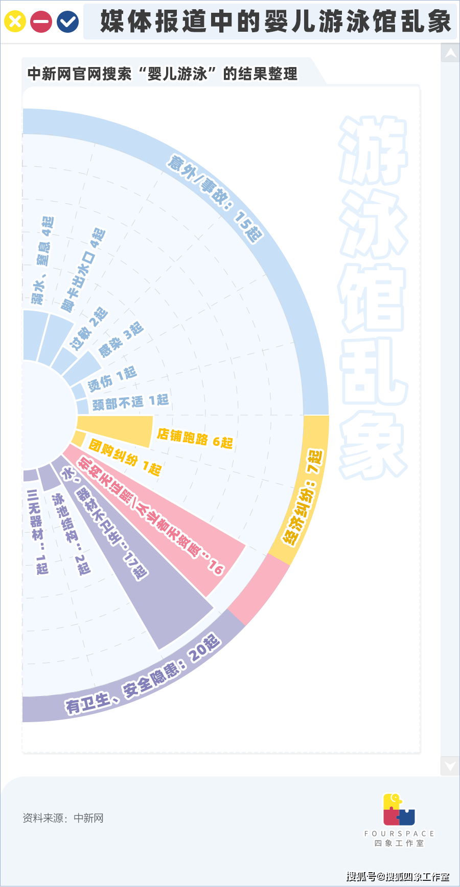 58同城婴儿游泳馆招聘（婴儿游泳馆隐患多）