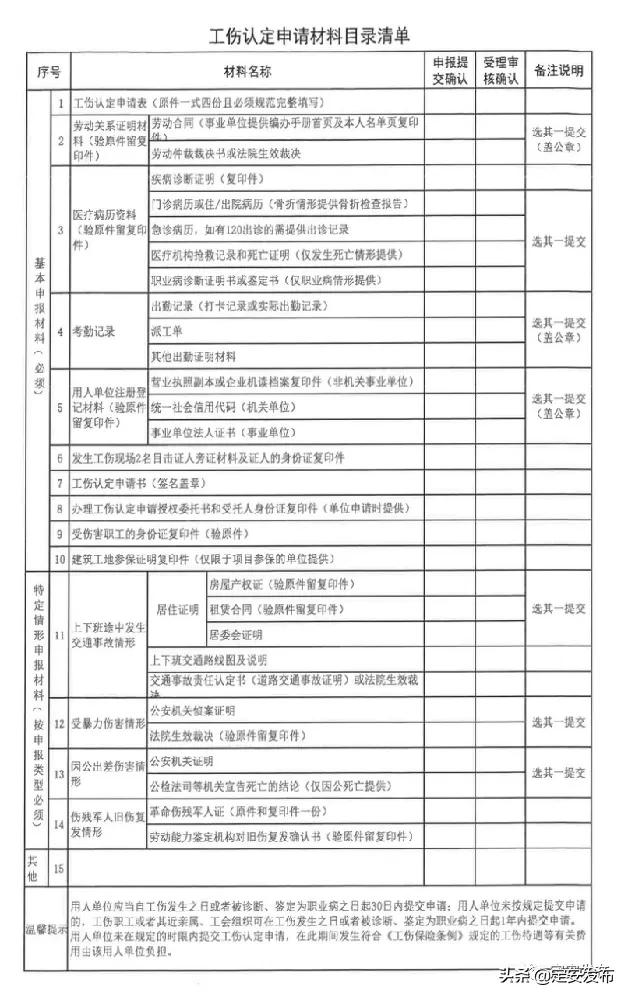 政务服务面对面丨工伤认定办理流程