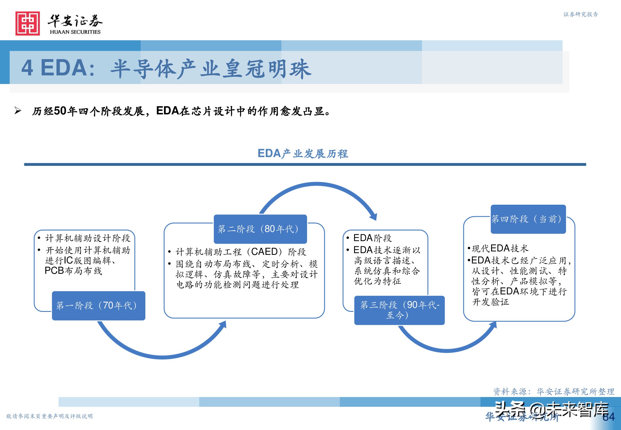 工业软件行业深度报告：从高维视角看工业软件投资机会