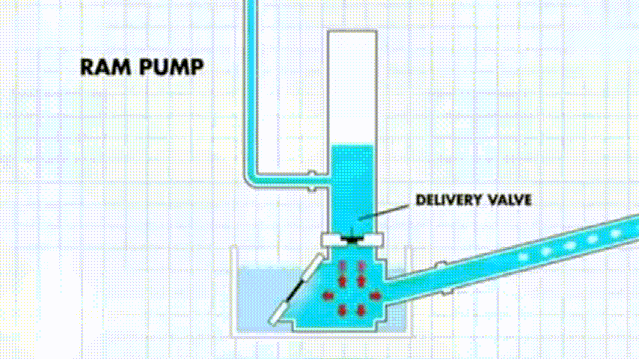 不耗油不费电就能抽水！水锤泵谁发明的！太智慧了