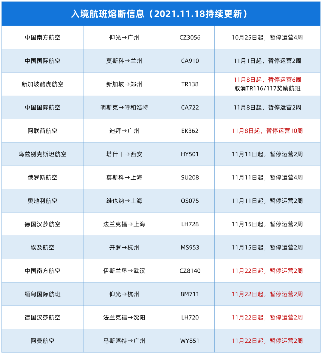 钟南山回复：中国人何时能够开始更加自由的国际旅行