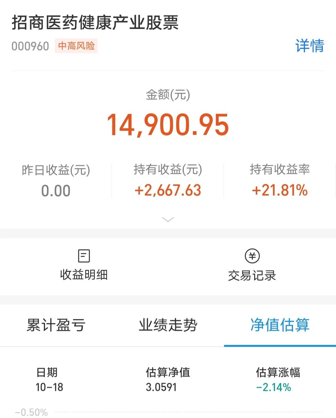 10/18|白酒板块大跌8%，医药半导体调整，接下来咋操作