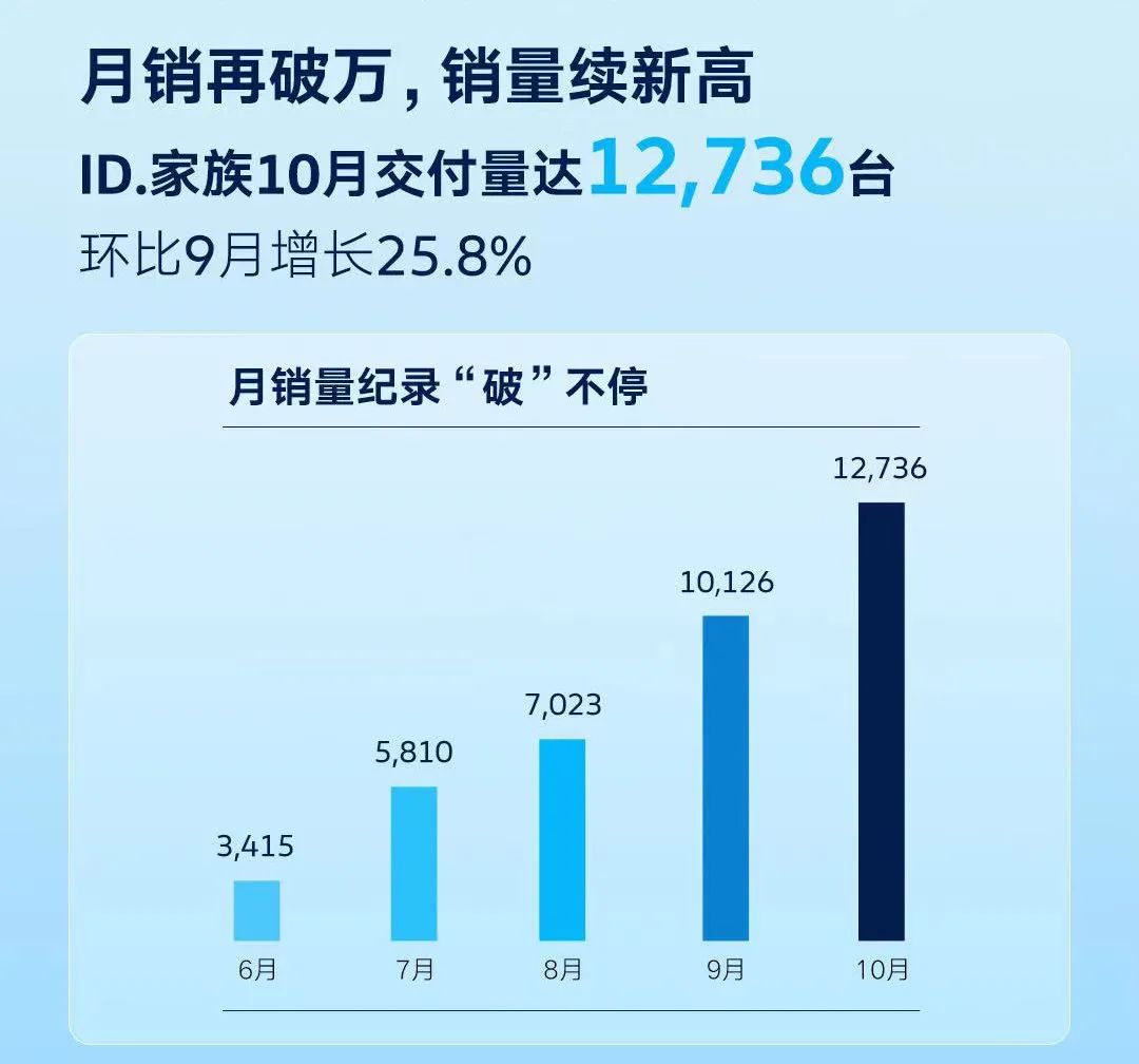 预算20-30万买电动车，看大众ID.就够了吗？
