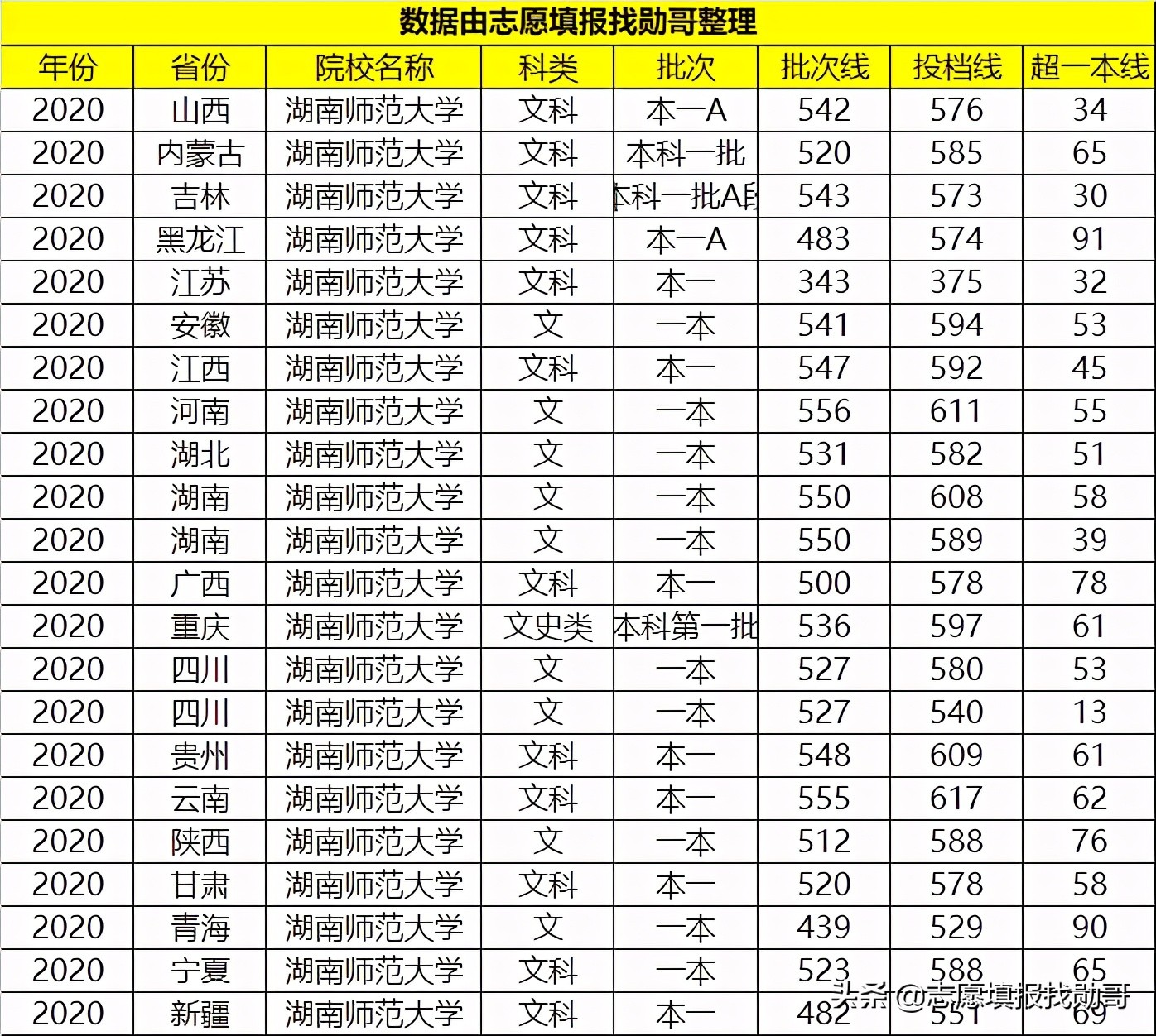 湖南“最厉害”的1所师范大学，就业比较“吃香”，考生可以关注