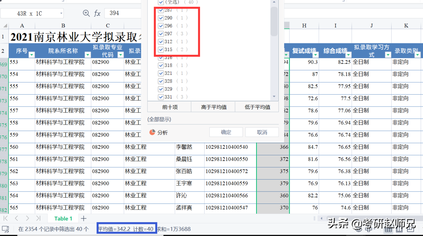 南京林业大学，双非院校但是有两个A+学科，22考研不要错过