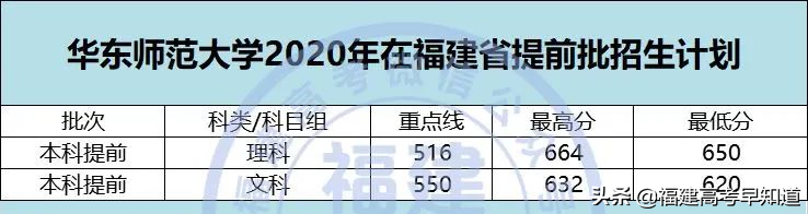 2021年福建高考生提前批师范类报考攻略出炉！附招生计划及录取分
