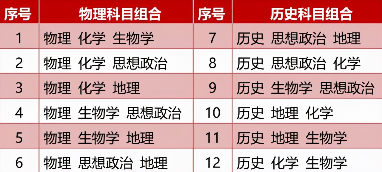 新高考实行的“赋分制度”，对普通考生有很大影响，家长不可忽视