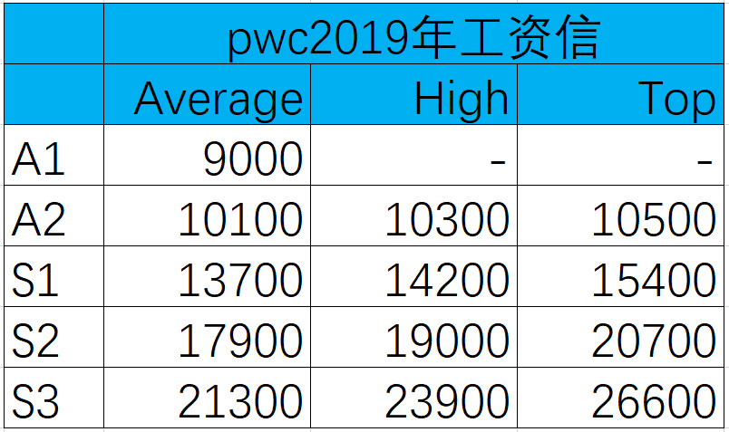 四大会计师事务所排名(最新会计师事务所排名出炉！毕马威退出四大？)