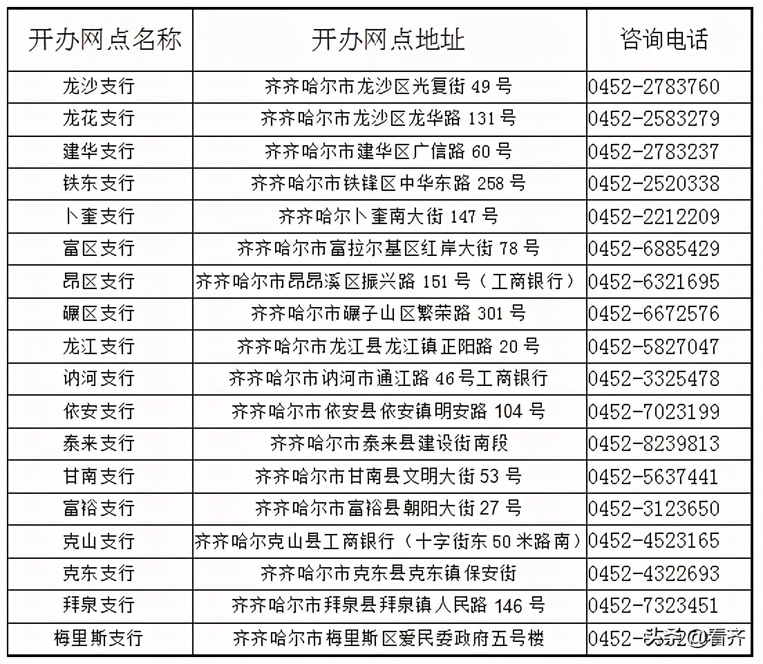 代办工商执照,代办执照公司