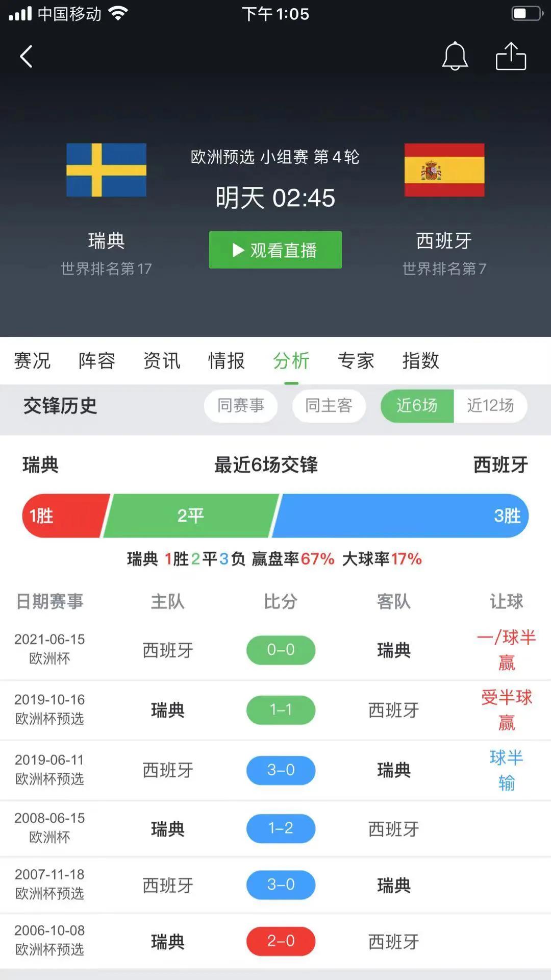 萨尔瓦多vs美国比分预测(9月2日比分预测推荐：匈牙利VS英格兰 瑞典VS西班牙 智力VS巴西)