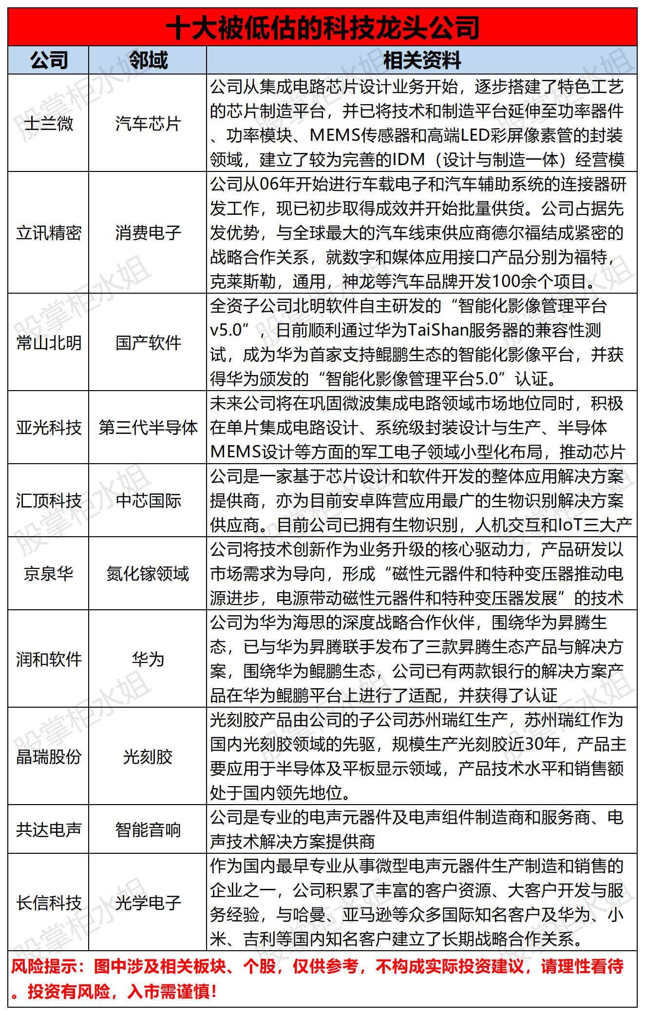 中國頂尖的十大“龍頭”科技公司！連老美都要避讓三分