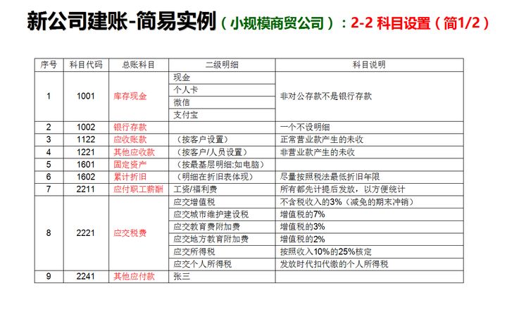 不愧是年薪40万的老会计，总结了100页会计建账大全，真心佩服啊