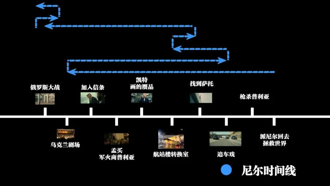 「信条」剧情梳理+时间线深度剖析 (全剧透)