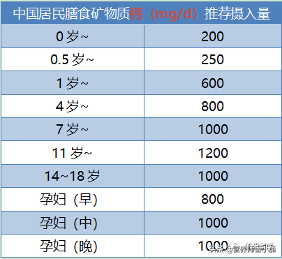 一分钟教你认清孩子缺不缺钙、铁、锌、硒、维生素（宝妈收藏）