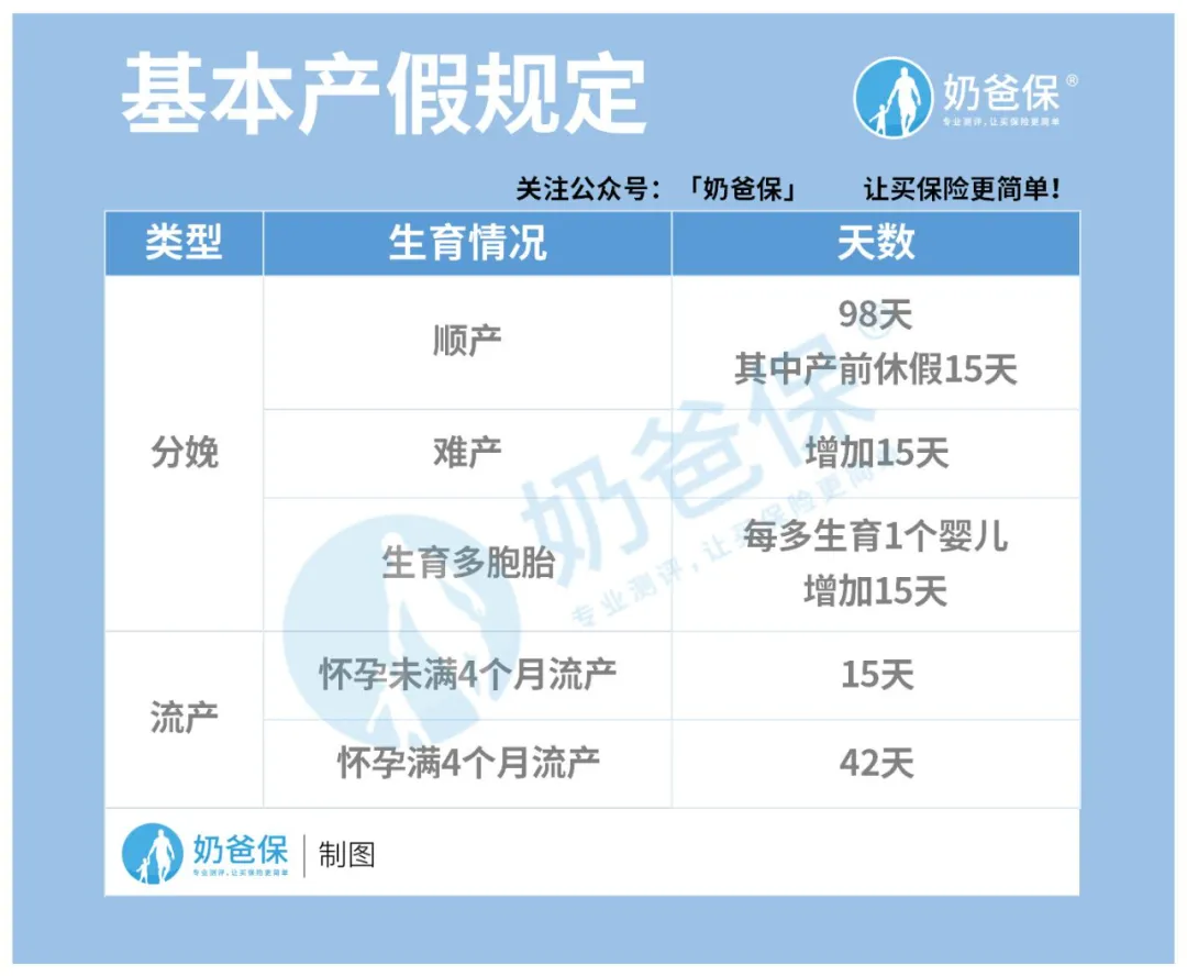 刚生完孩子,拿了近100000生育险津贴,真香