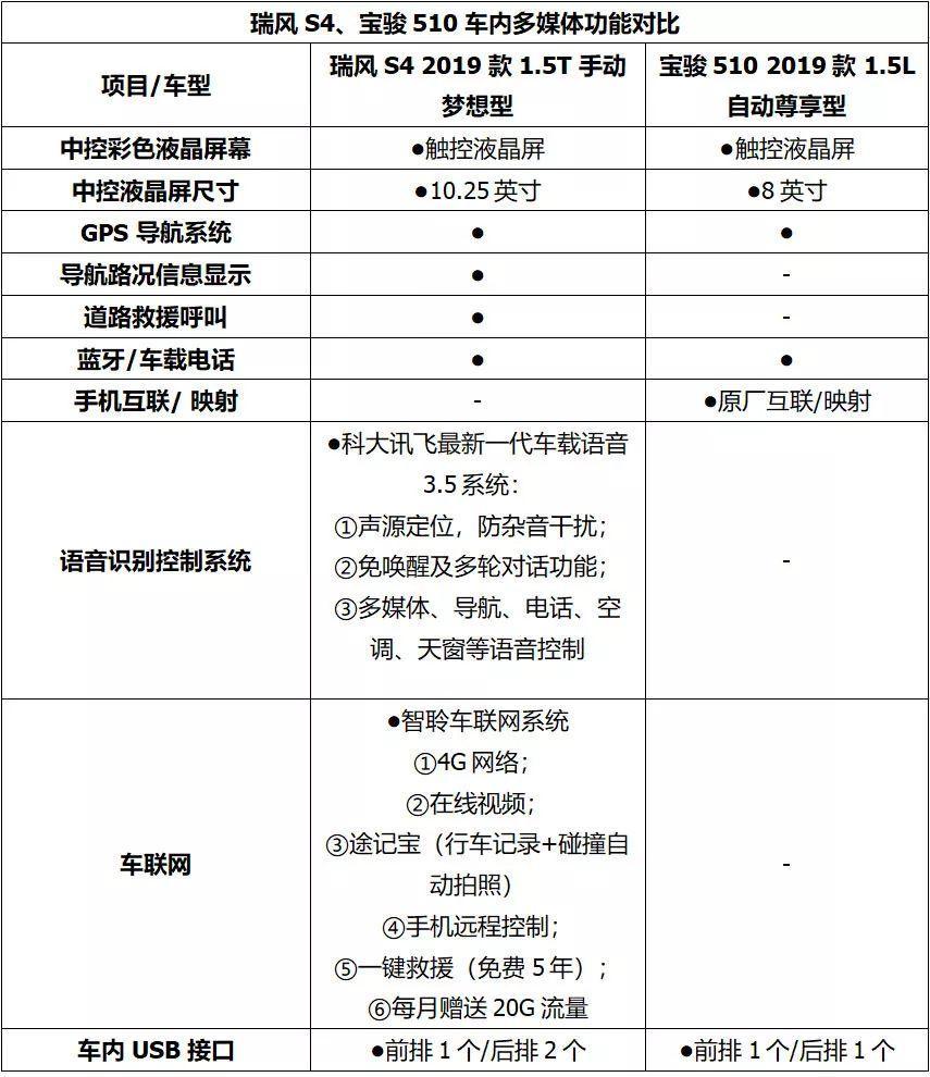 瑞风S4遇上宝骏510，新生力军与沙场老将之间的对决