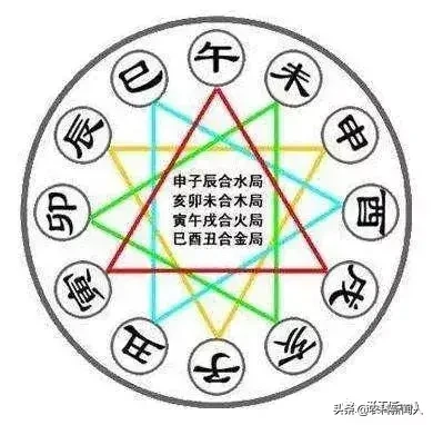 总结最全面、最精炼的天干地支五行相生相克运用法则