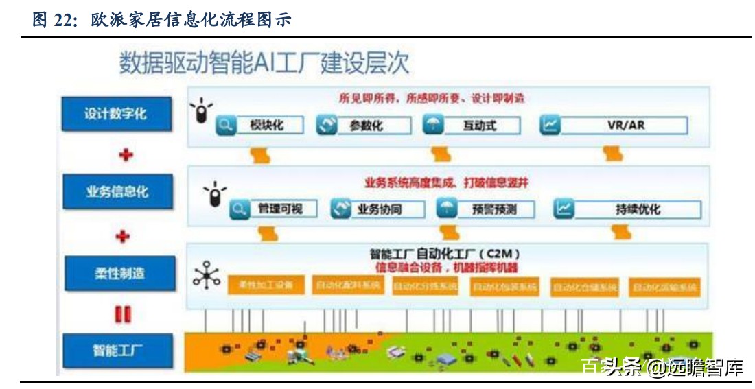 整装家居：四种模式全面对比，哪种能让顾客、装修公司和企业共赢