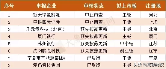 最新！会计事务所排名更新，普华永道、德勤跌出前十，第一竟是..