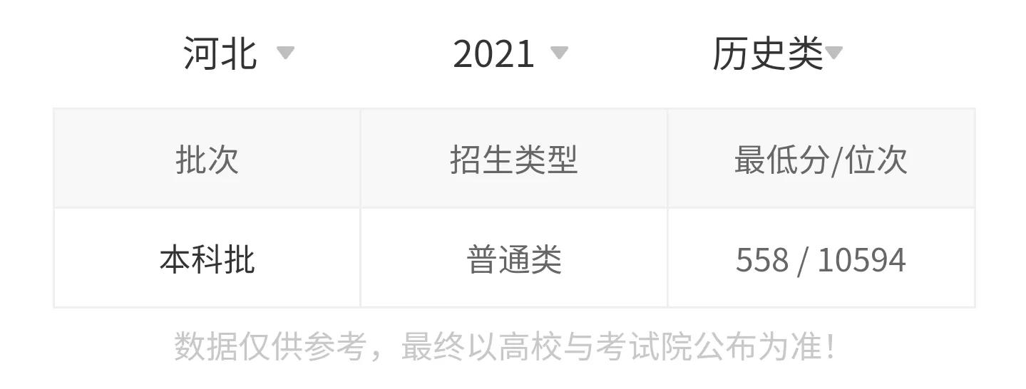 高考院校数据解读：曲阜师范大学（2021）