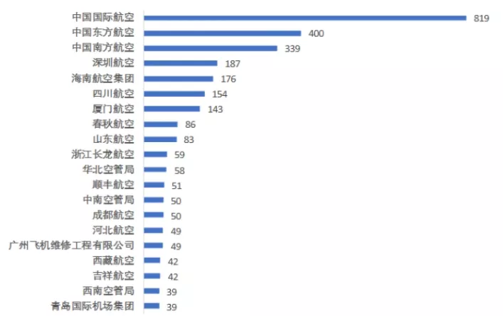 中国民航大学在天津？多少分能考进去？毕业生都去哪工作了？
