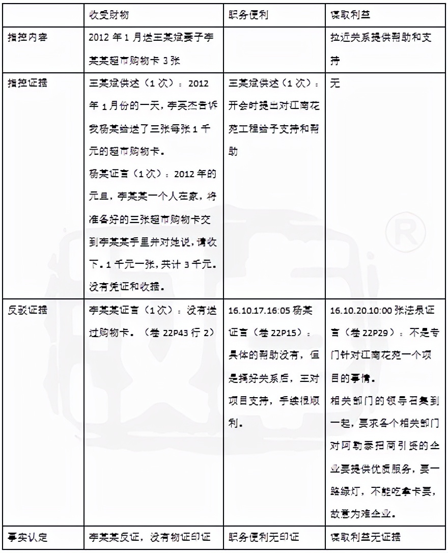 受贿罪辩护词,徇私枉法罪辩护词