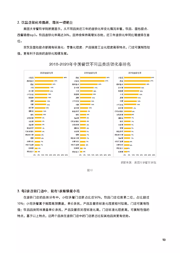 中国餐饮加盟行业白皮书2021-CCFA&美团