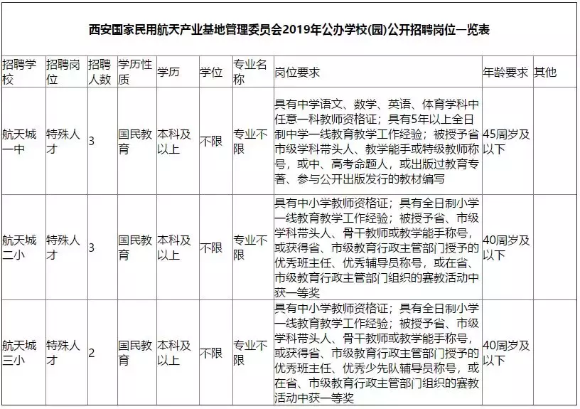 南平人才网招聘（145人）