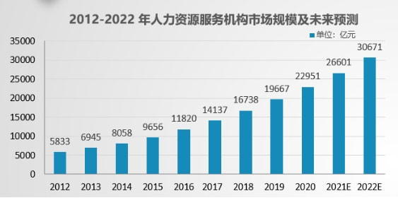 探访人事代理行业的自动化智能服务——人事代理机器人