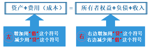 大白话让你真正理解