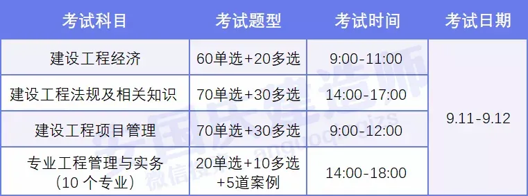 考过二建,再考一建难不难?这份科目详解帮你解决问题