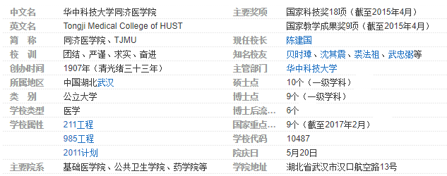 院校介绍｜华中科技大学同济医学院