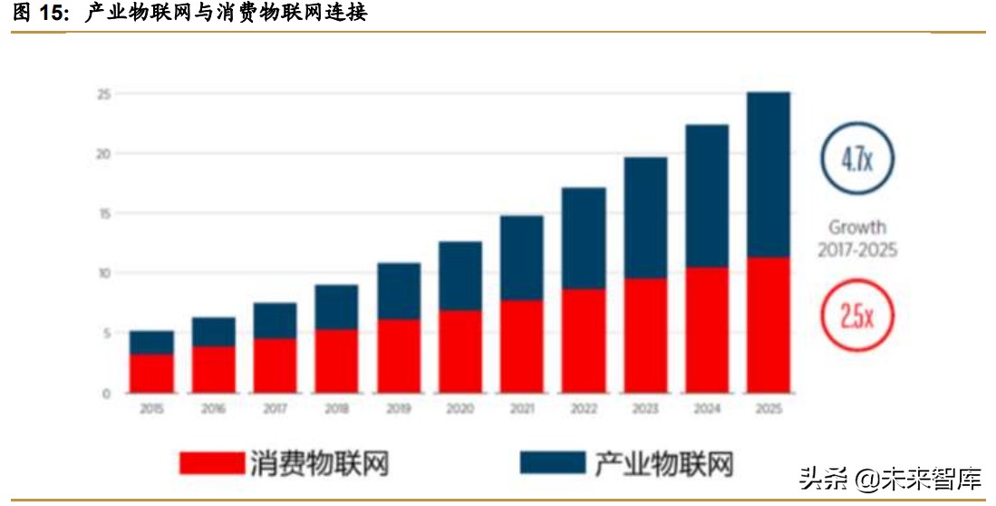 物联网行业391页研究报告：物联网产业链全梳理