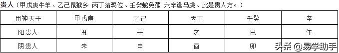 「易学」下篇史上最全易学的知识汇总--八卦八字六壬奇门紫薇风水