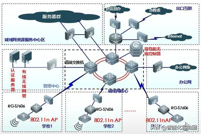 弱电小白如何学习弱电系统，需要掌握哪些基础知识？图文解析