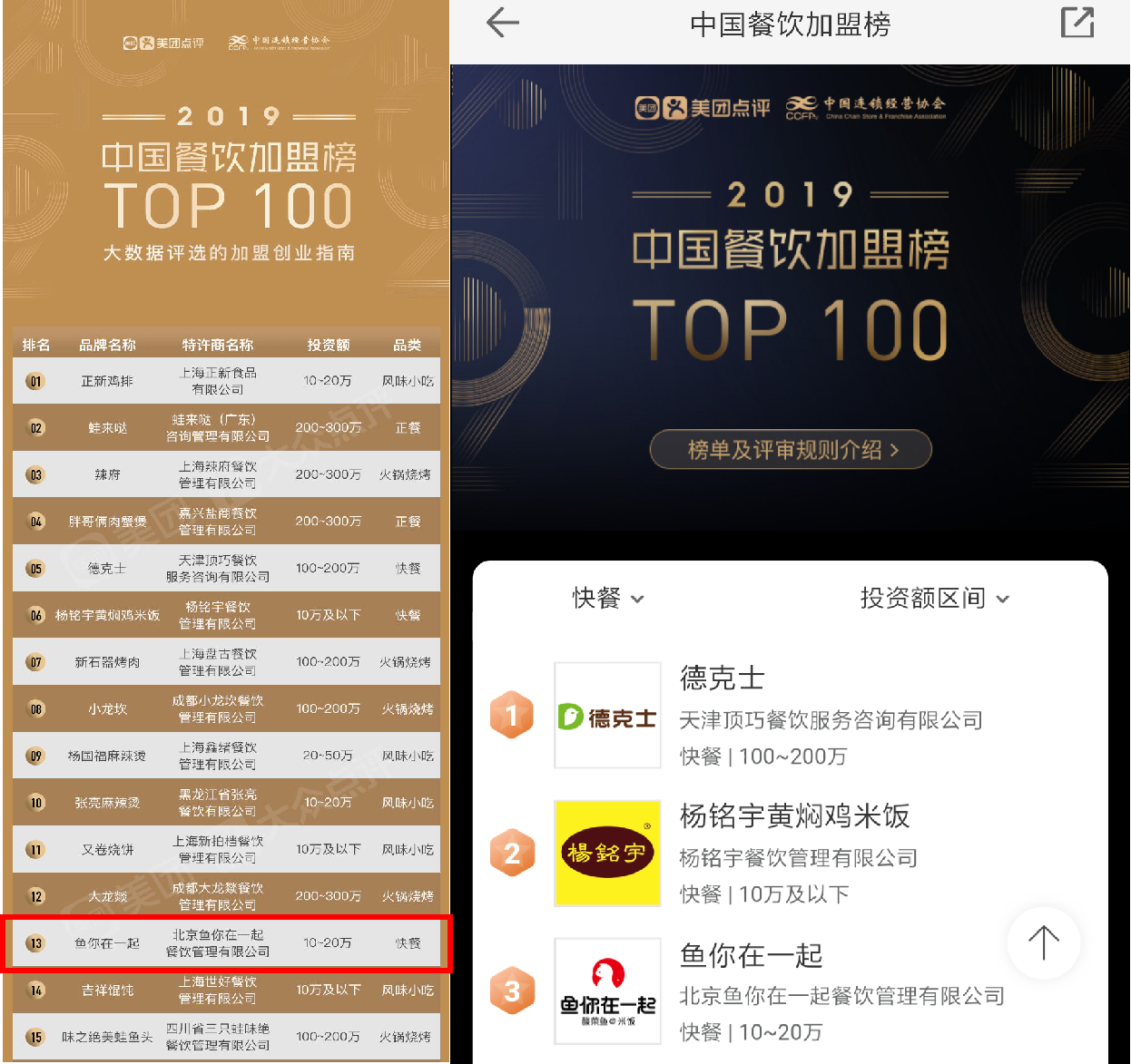 解鎖2019餐飲加盟TOP100，魚你在一起細分酸菜魚品類引爆快餐市場