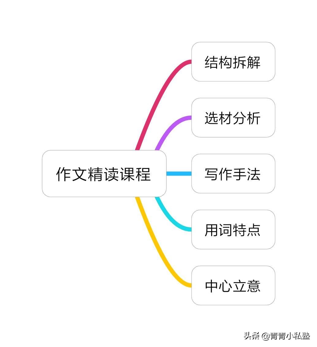 6篇范文详细拆解分析，最全小学生写人作文方法整理分享，超实用