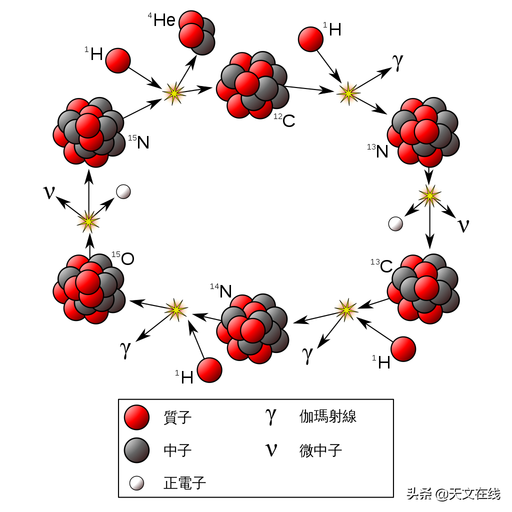 组成太阳的主要元素是什么（太阳的组成元素文章讲解）